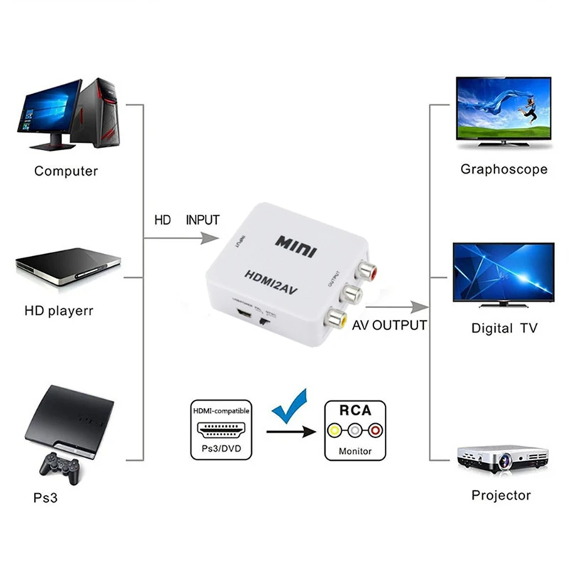 Adaptateur convertisseur HDMI  - Audio Splitter Y avis et prix