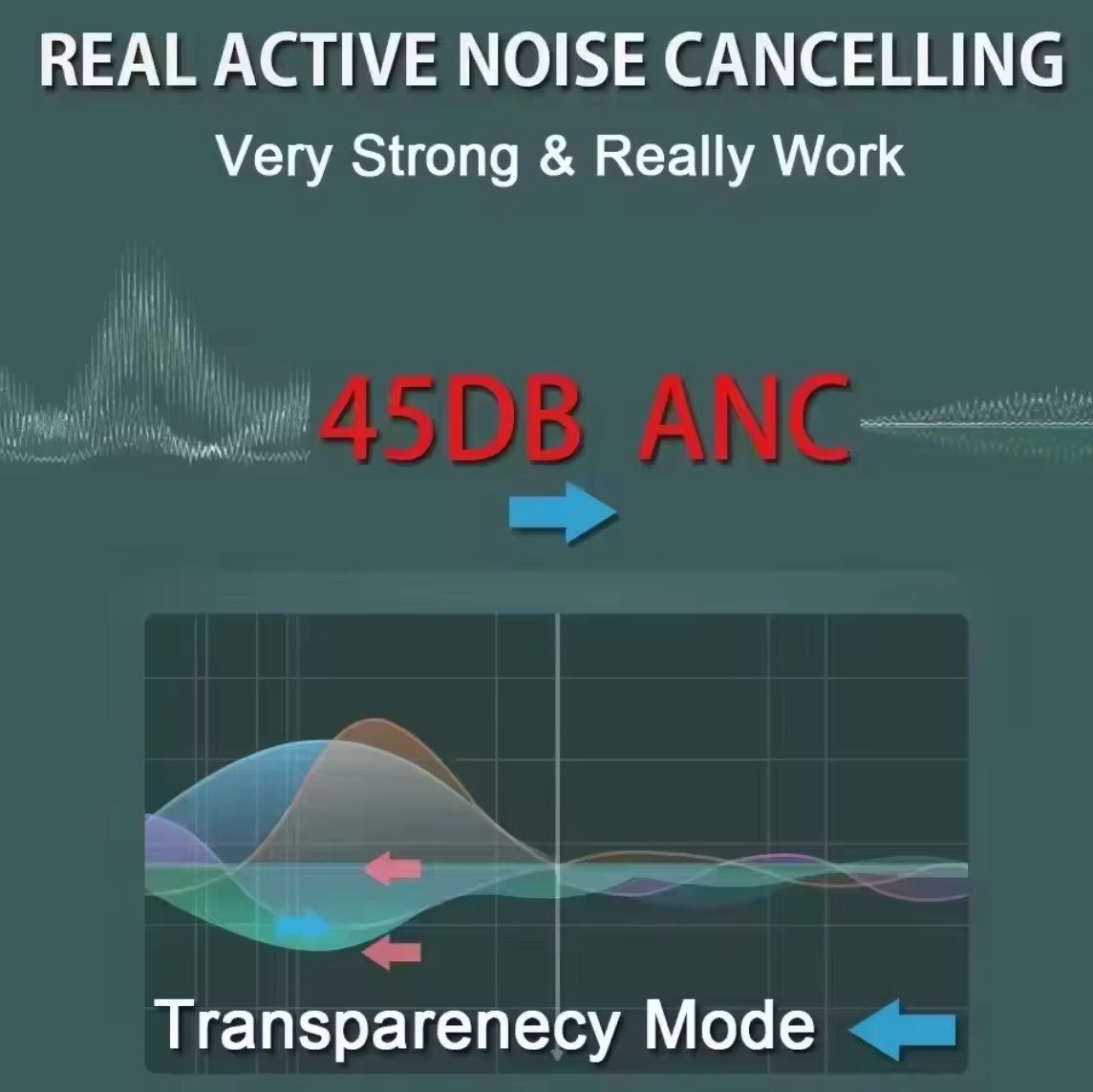 Casque sans fil Bluetooth Max  - Noise Cancelling Headphone avis et prix